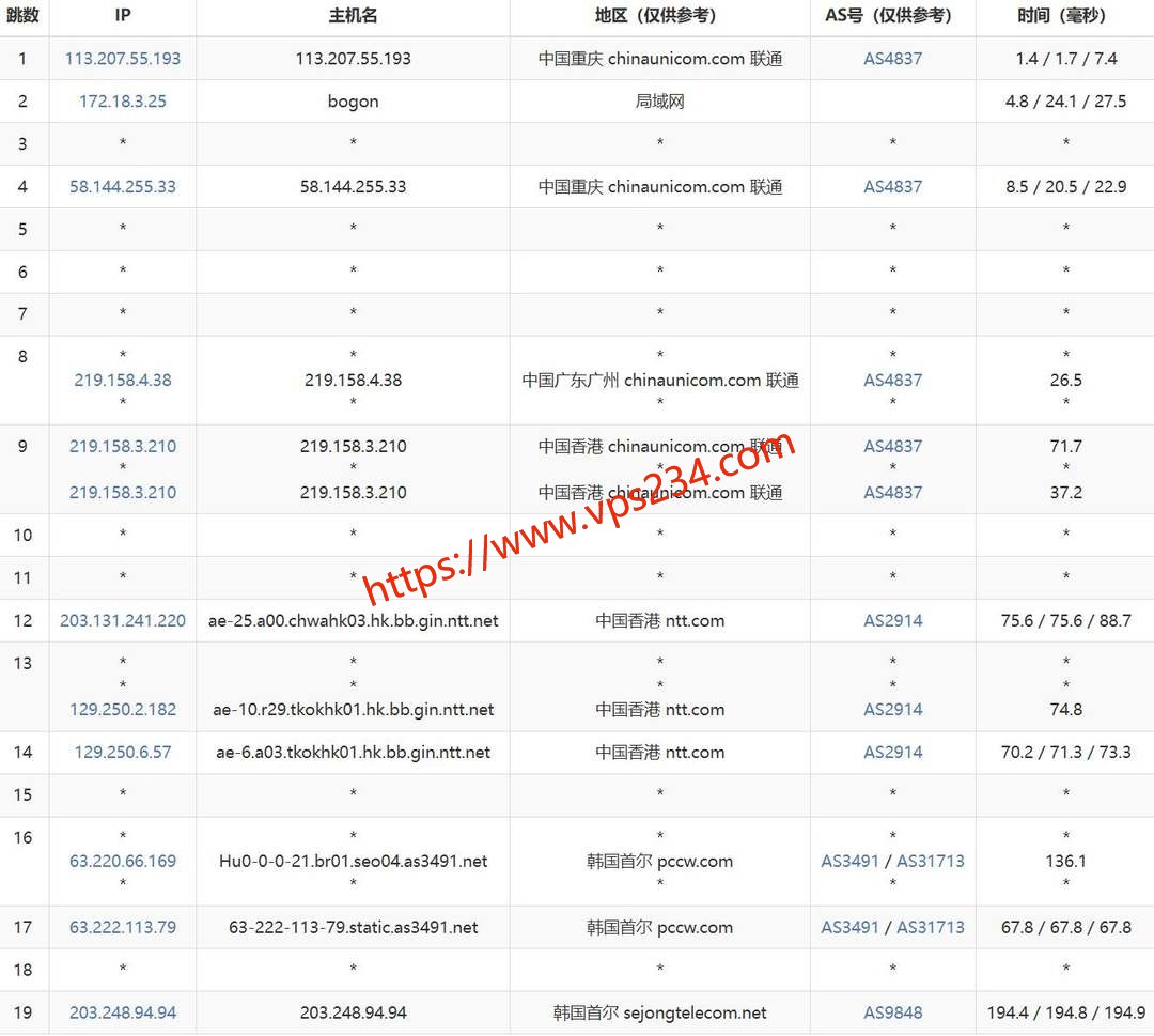 HostKVM韩国VPS网络测试-联通去程路由