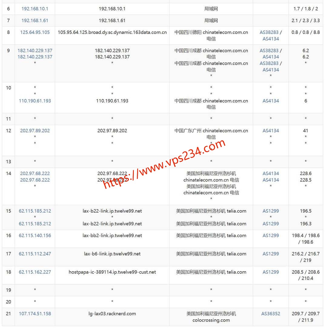 Racknerd美国VPS网络测试-电信去程路由
