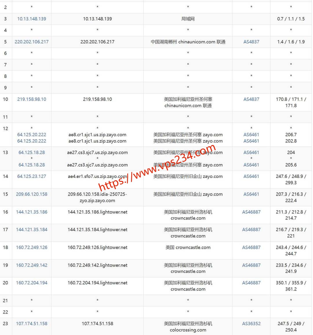 Racknerd美国VPS网络测试-联通去程路由