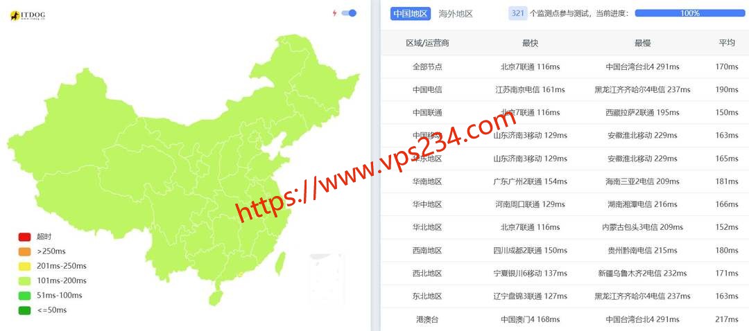 雨云德国VPS网络测试-全国三网Ping平均延迟