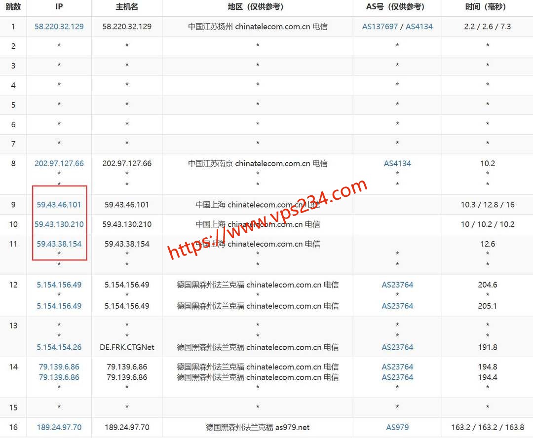 雨云德国VPS网络测试-电信去程路由