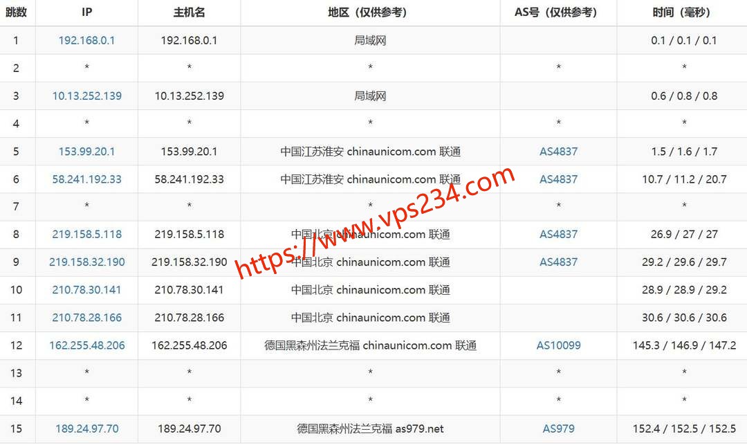 雨云德国VPS网络测试-联通去程路由
