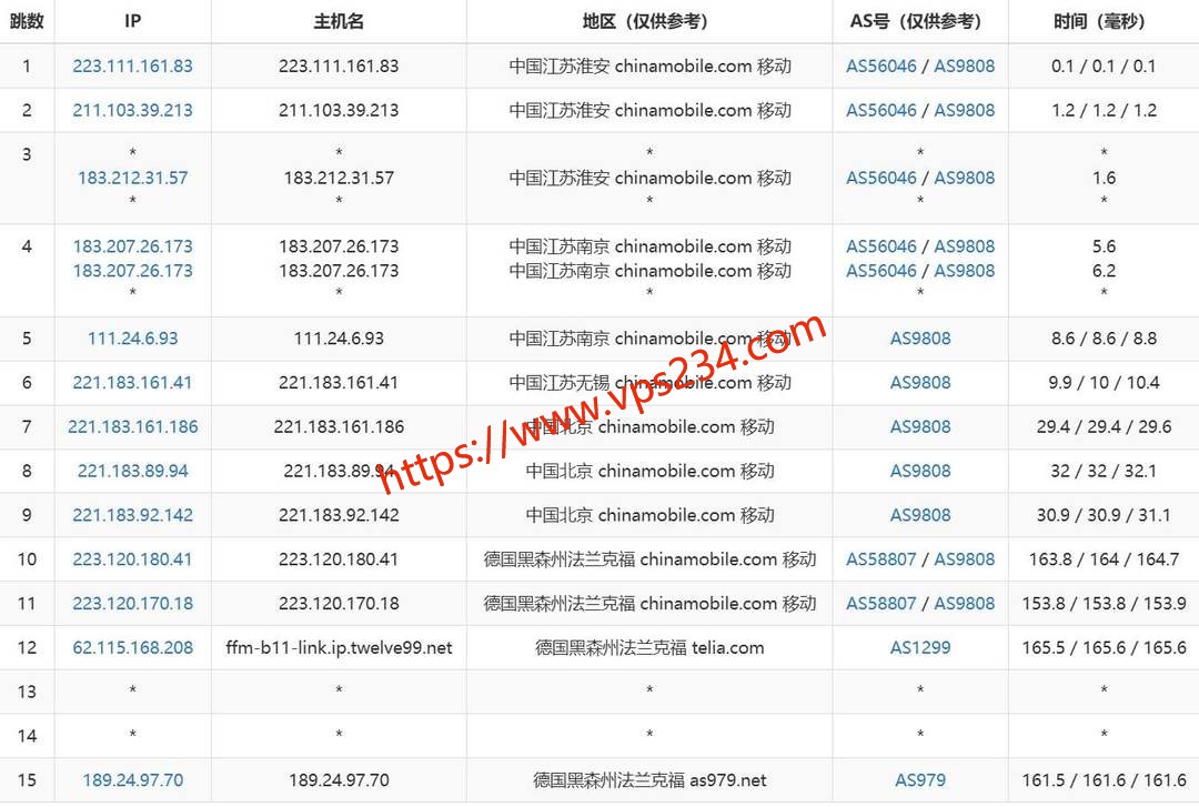 雨云德国VPS网络测试-移动去程路由