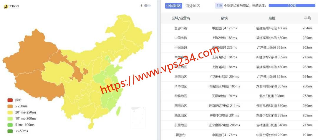 OuiHeberg法国VPS网络测试-全国三网Ping平均延迟