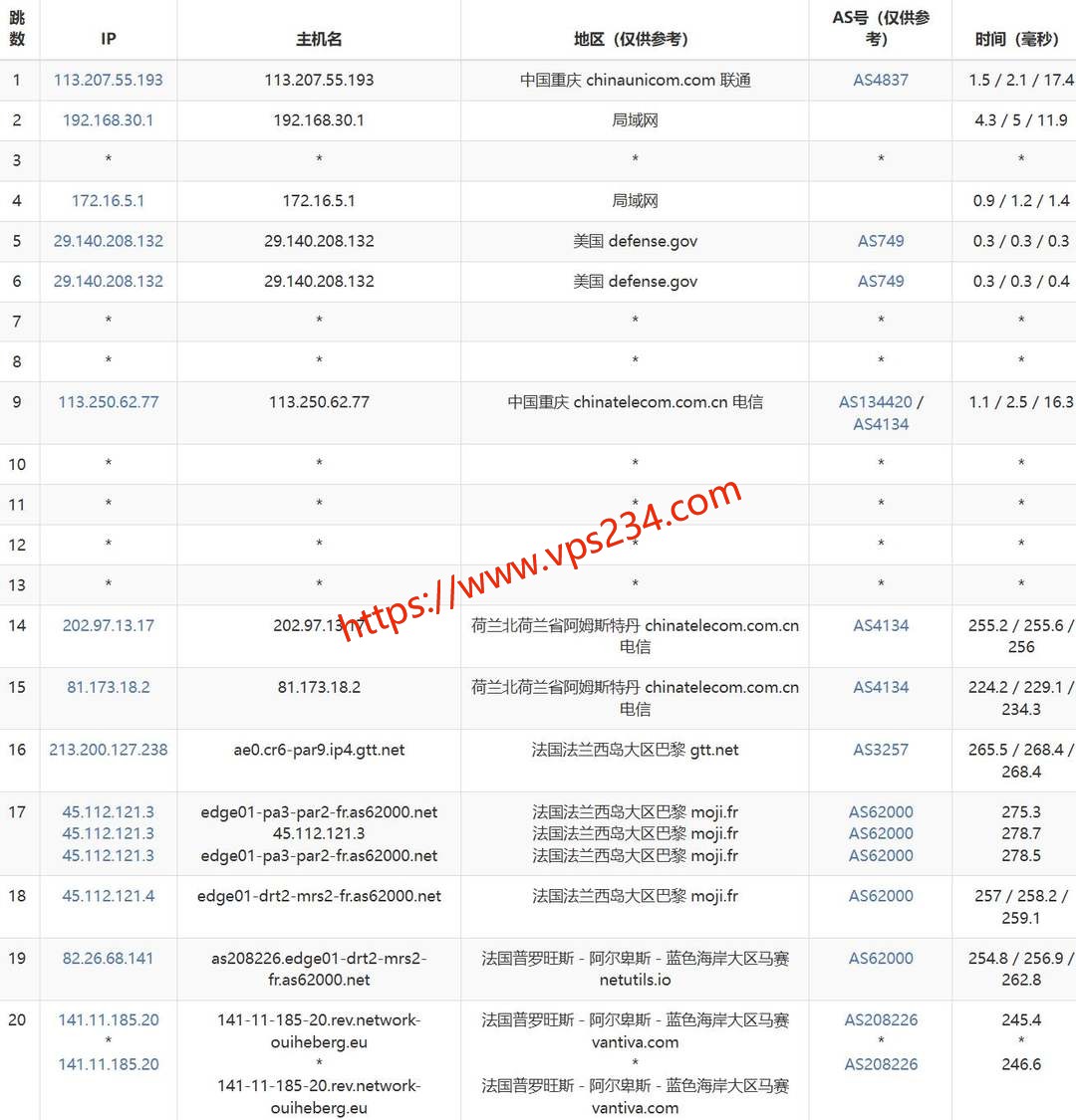 OuiHeberg法国VPS网络测试-电信去程路由
