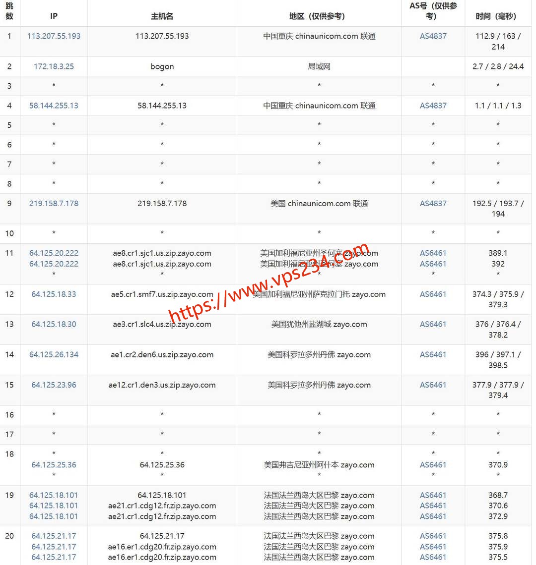 OuiHeberg法国VPS网络测试-联通去程路由