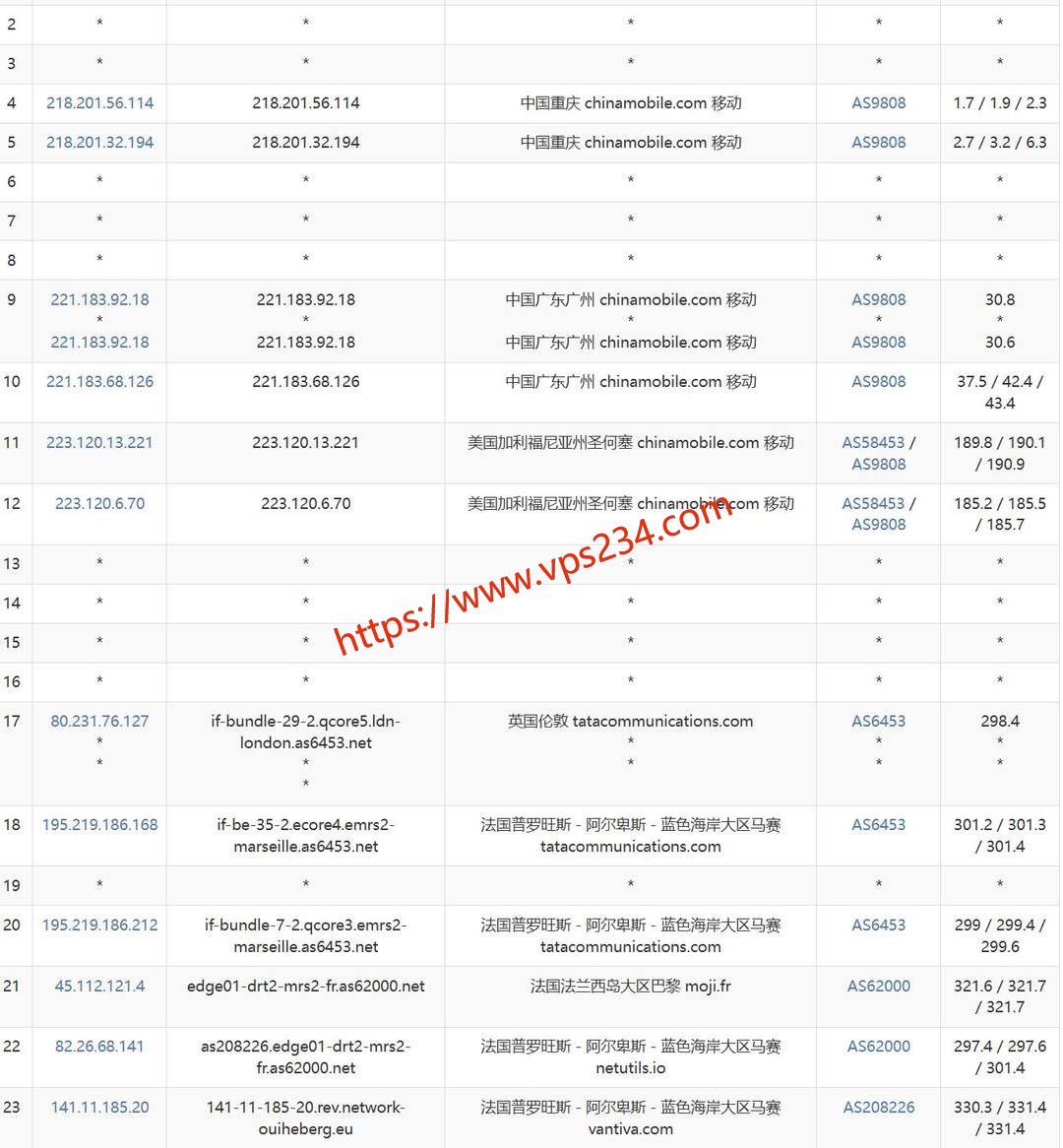 OuiHeberg法国VPS网络测试-移动去程路由