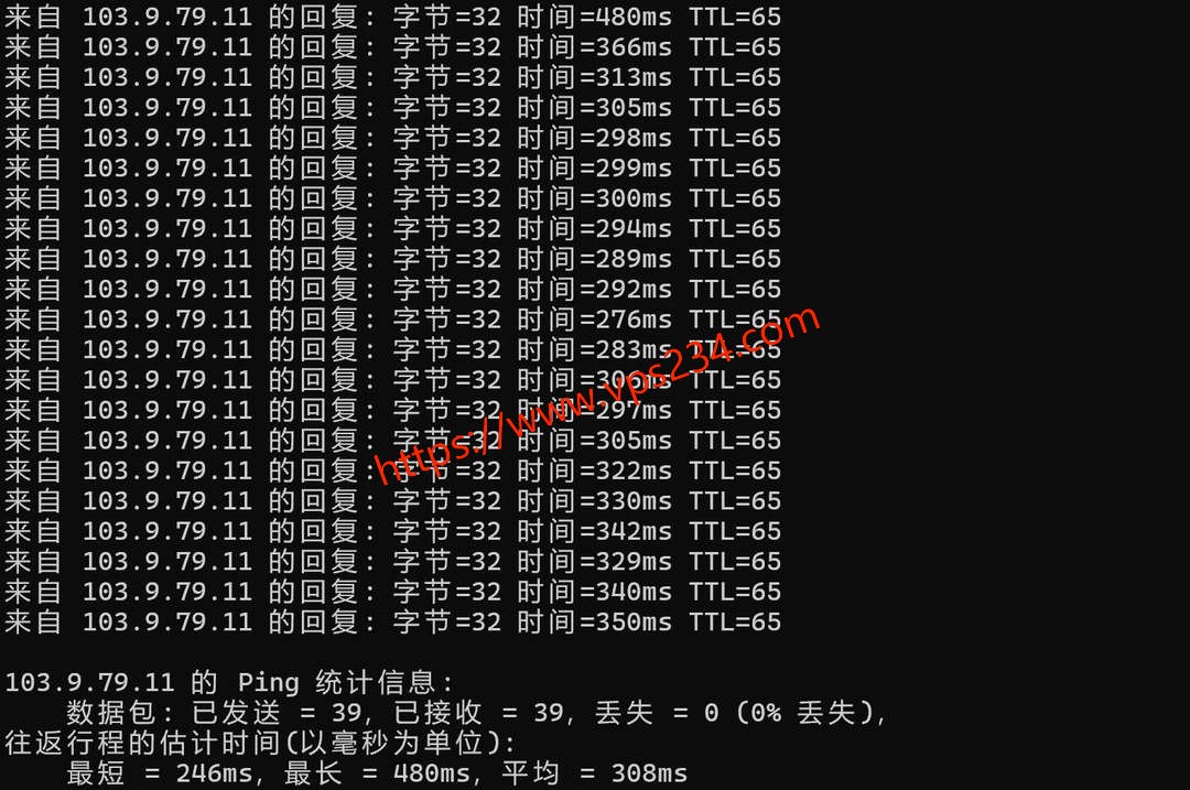 FormoHost越南VPS网络测试-本地Ping平均延迟