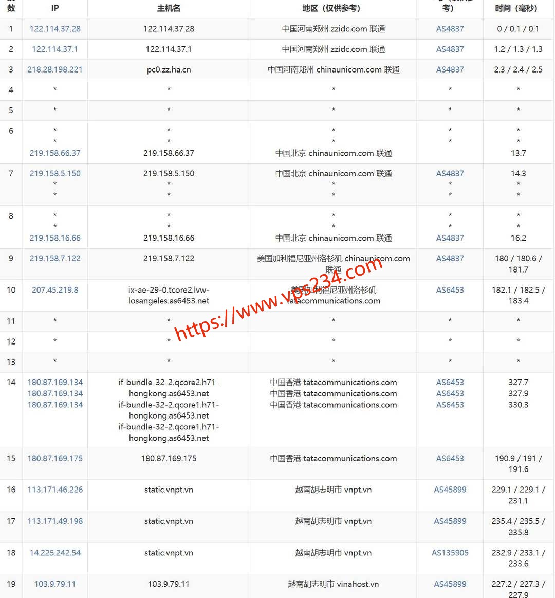 FormoHost越南VPS网络测试-联通去程路由