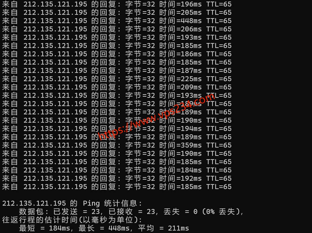 六六云英国VPS网络测试-本地Ping平均延迟