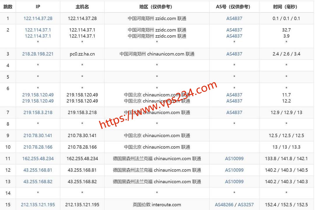 六六云英国VPS网络测试-联通去程路由