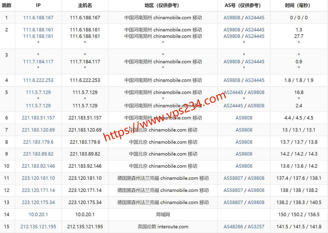 六六云英国VPS网络测试-移动去程路由