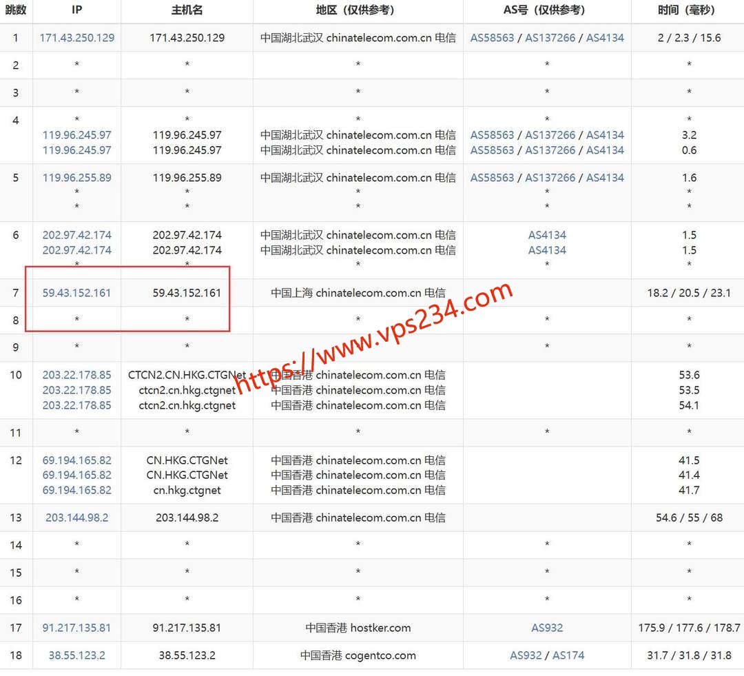 HHost香港服务器网络测试-电信去程路由