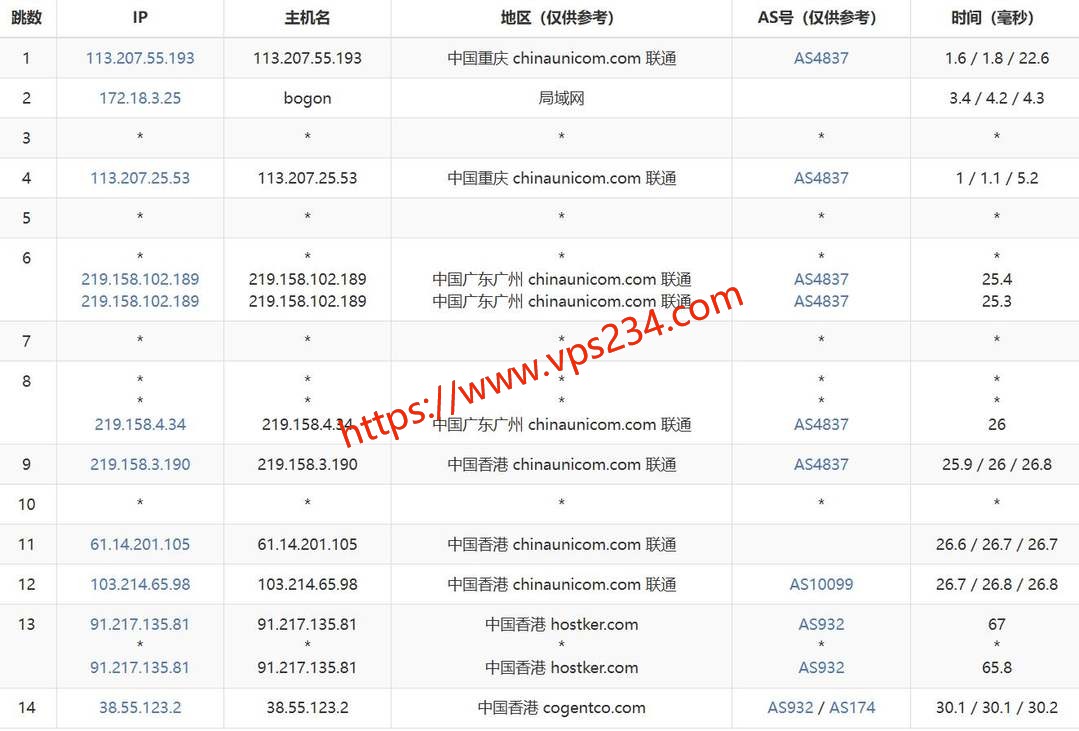 HHost香港服务器网络测试-联通去程路由