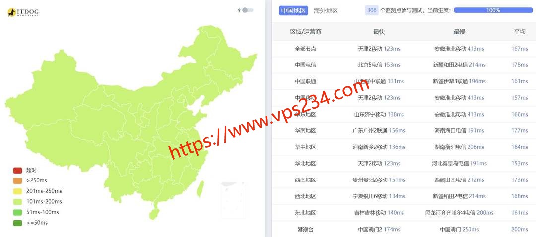 AkkoCloud德国VPS网络测试-全国三网Ping平均延迟
