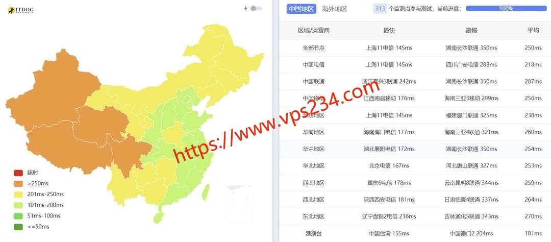 VPS.CAT美国VPS网络测试-全国三网Ping平均延迟