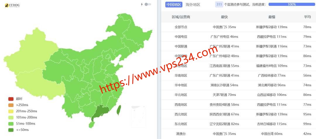 华纳云新加坡云服务器全国三网Ping延迟