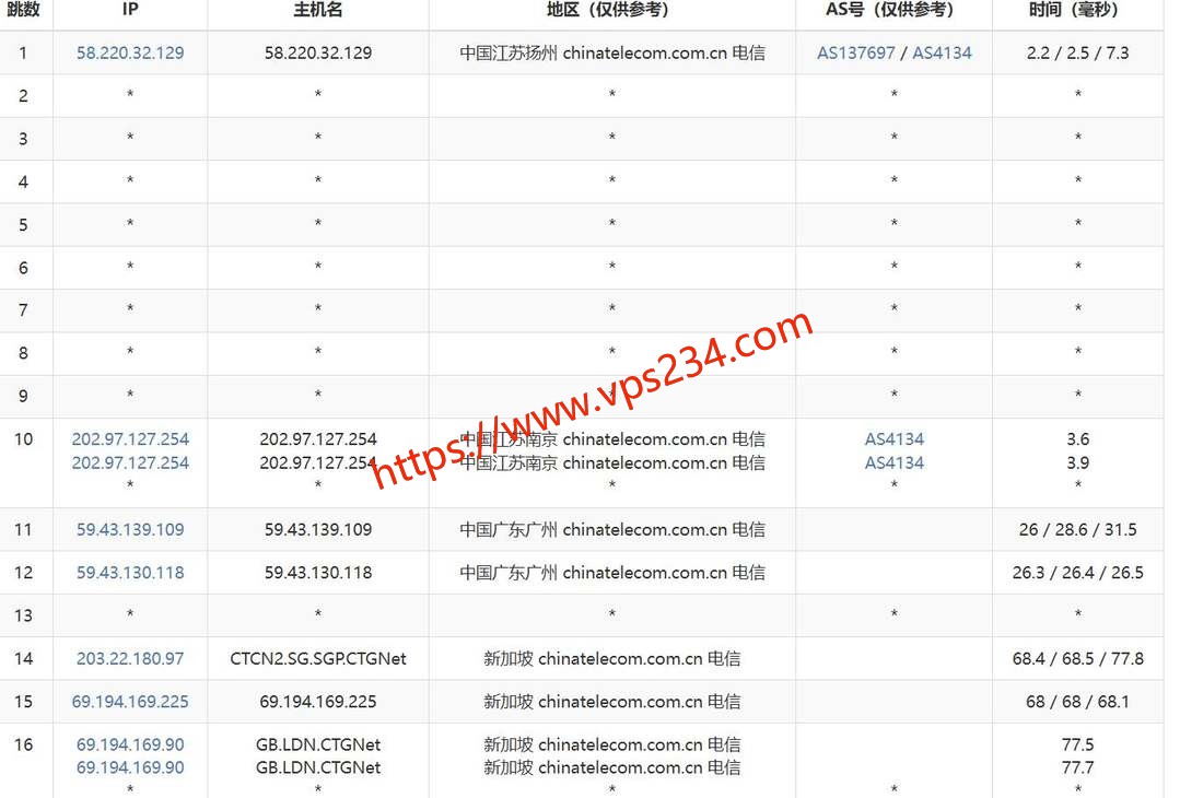 华纳云新加坡云服务器电信去程路由