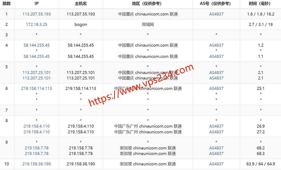 华纳云新加坡云服务器联通去程路由