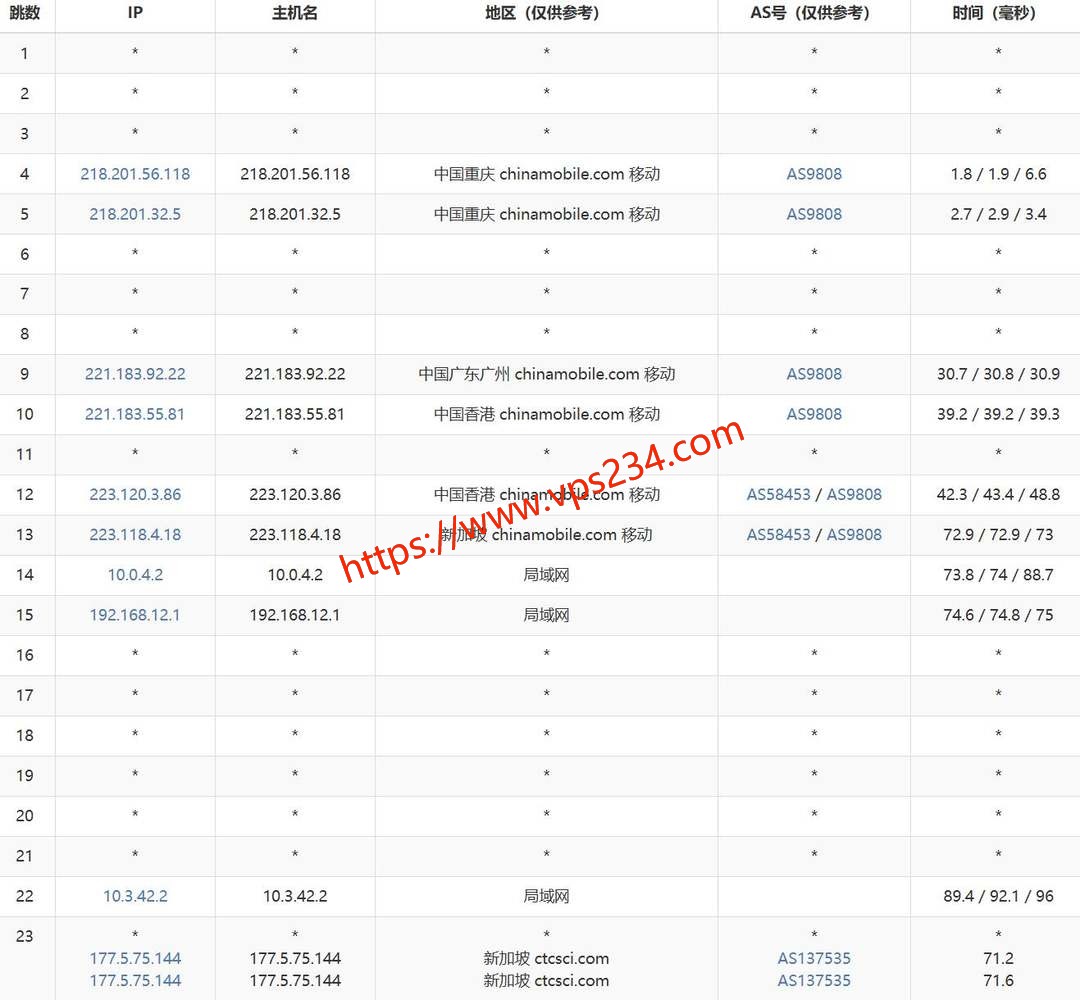 华纳云新加坡云服务器移动去程路由