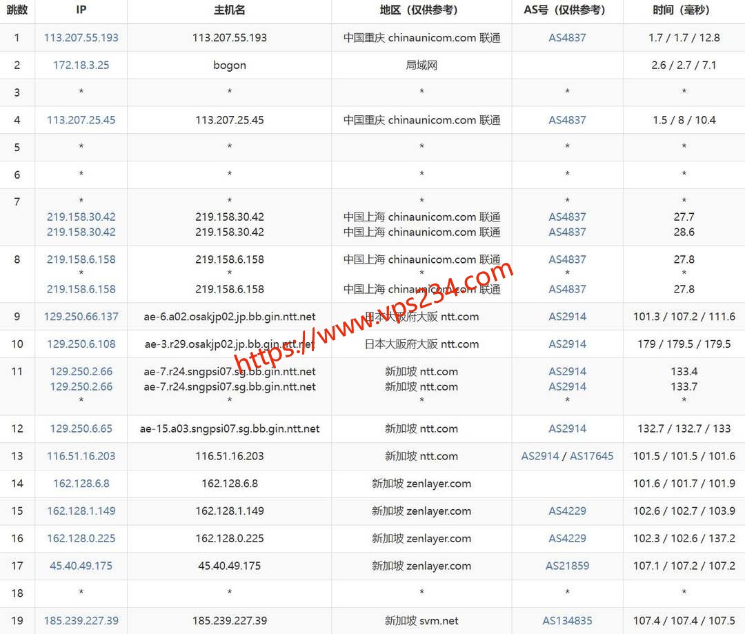HHost新加坡VPS网络测试-联通去程路由