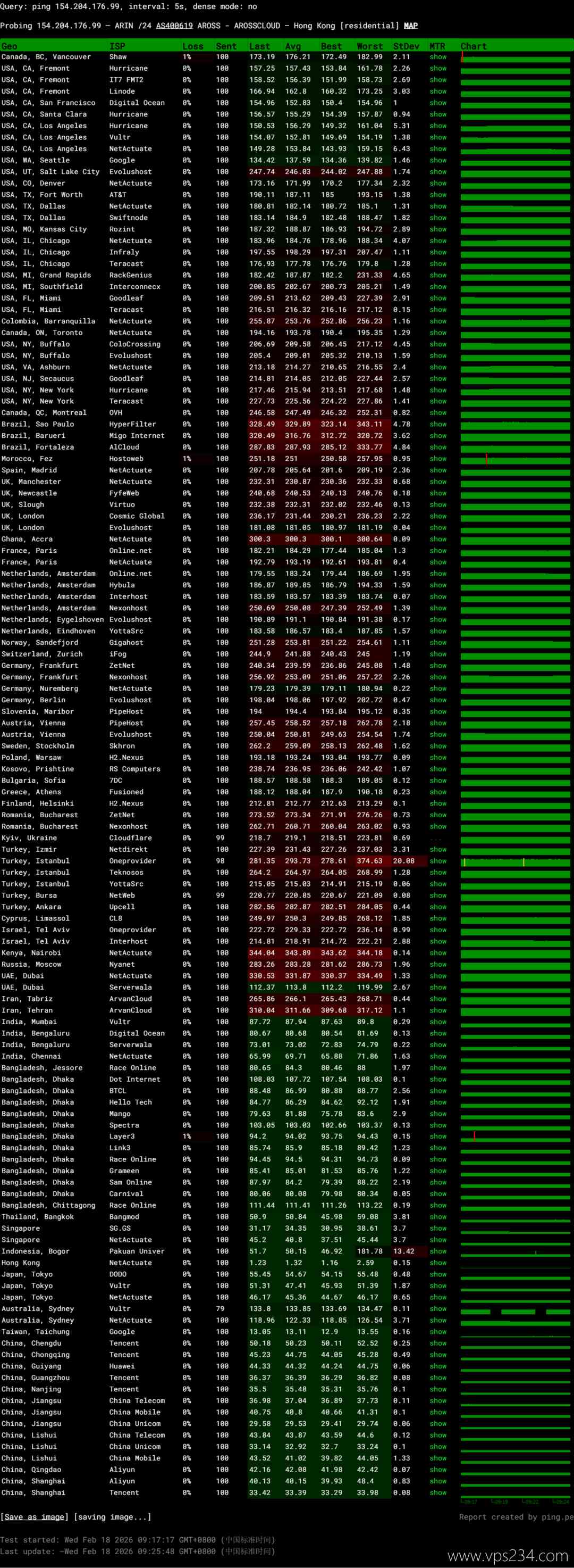 电芒云香港VPS购买教程-稳定性