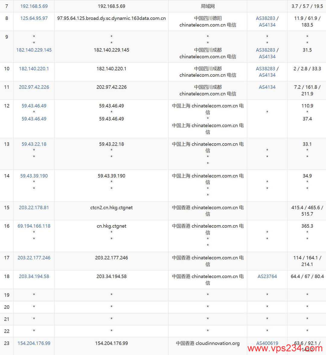 电芒云香港VPS购买教程-电信去程路由
