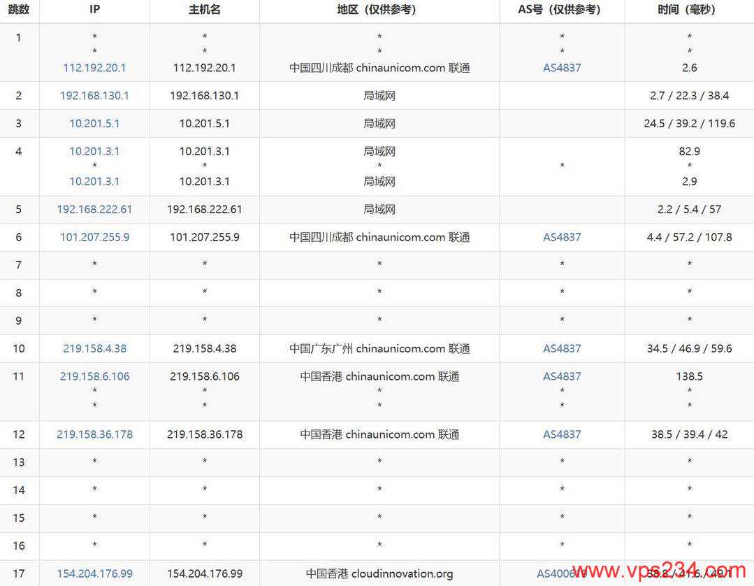 电芒云香港VPS购买教程-联通去程路由
