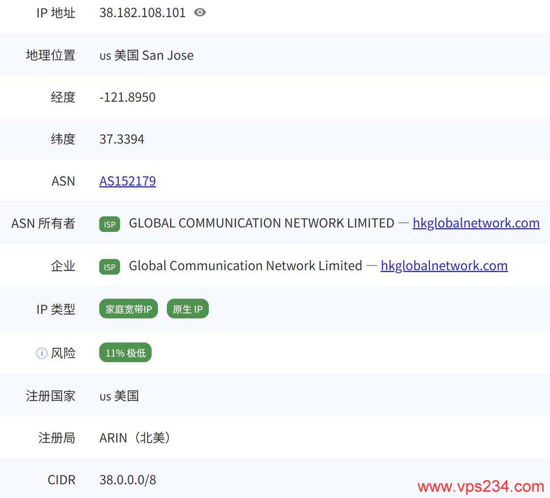 IPRaft美国家宽VPS网络测试-IP的ISP类型