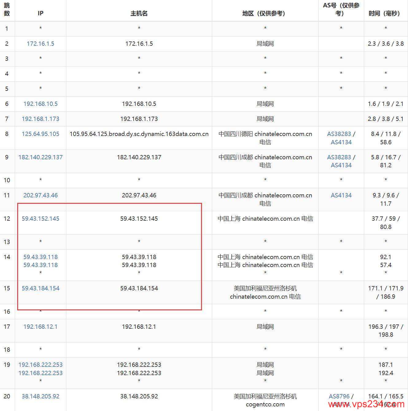 电芒云美国VPS网络测试-电信去程路由