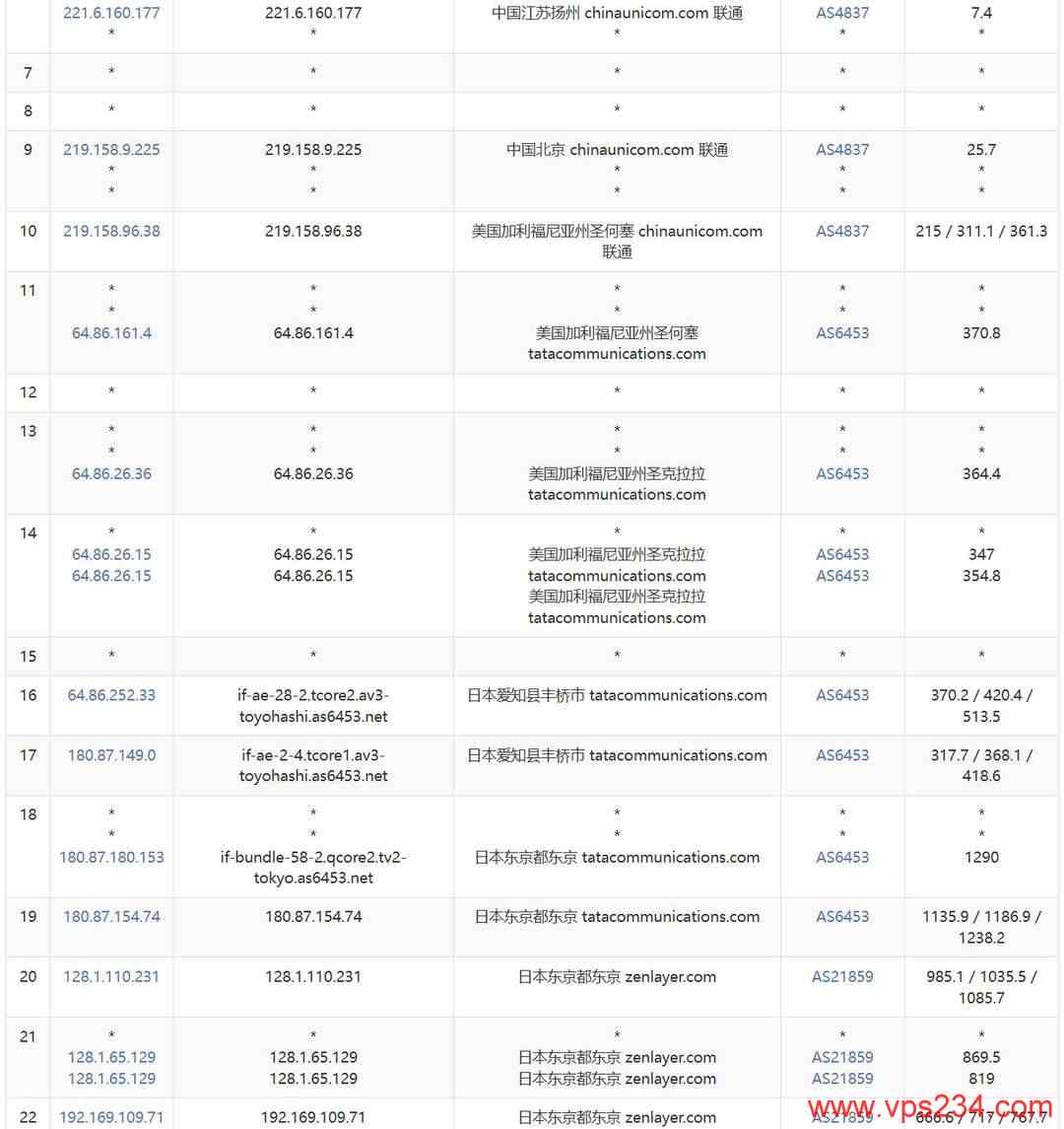 SurferCloud日本云服务器网络测试-联通去程路由