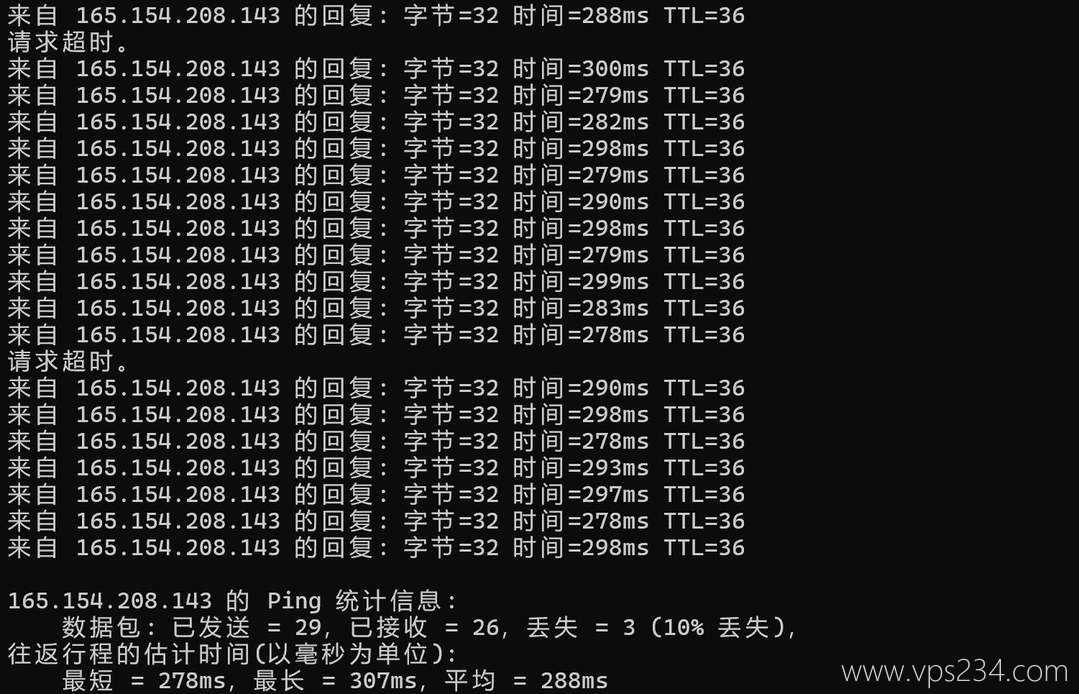 SurferCloud印尼VPS网络测试-本地Ping平均延迟