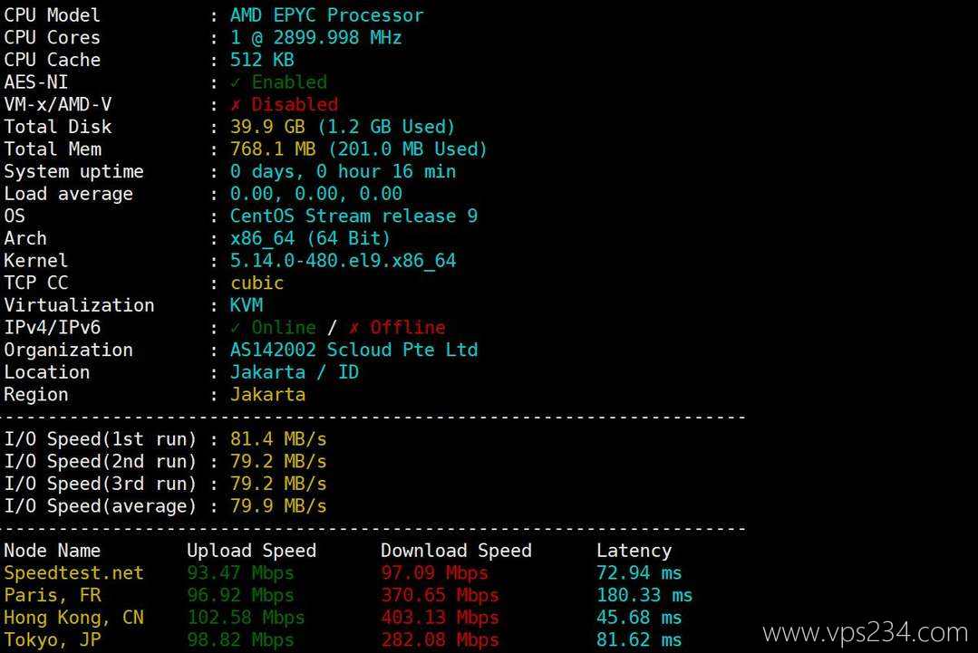 SurferCloud印尼VPS网络测试-性能和速度