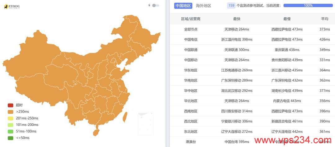 萤光云南非VPS网络测试-全国三网Ping平均延迟