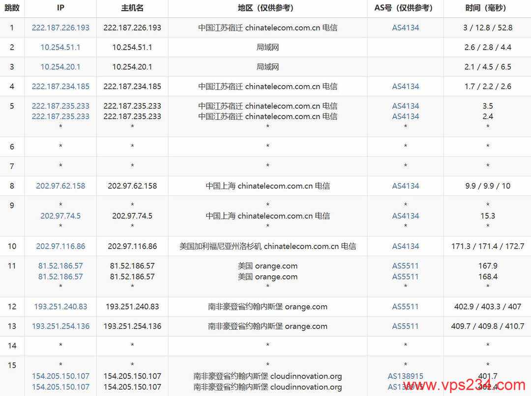 萤光云南非VPS网络测试-电信去程路由