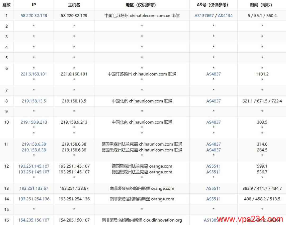 萤光云南非VPS网络测试-联通去程路由
