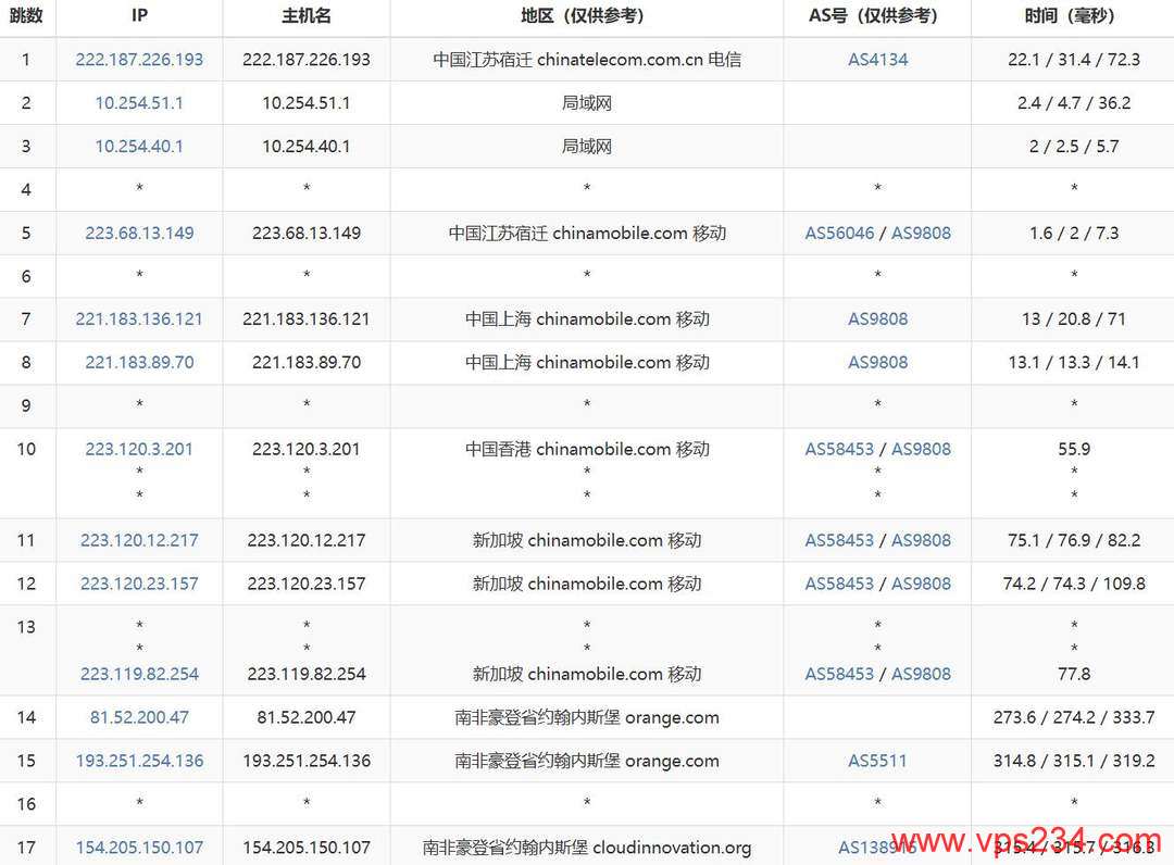 萤光云南非VPS网络测试-移动去程路由