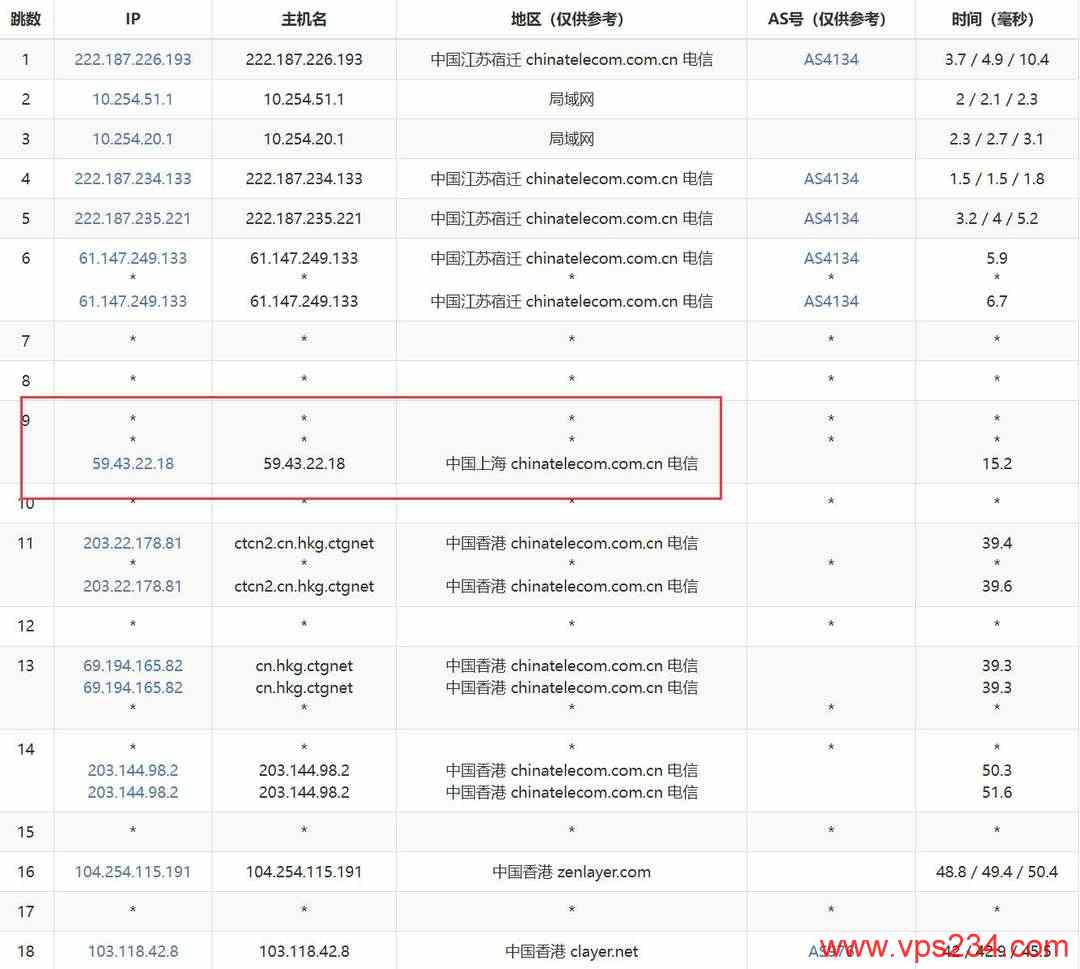 CUBECLOUD香港VPS网络测试-电信去程路由
