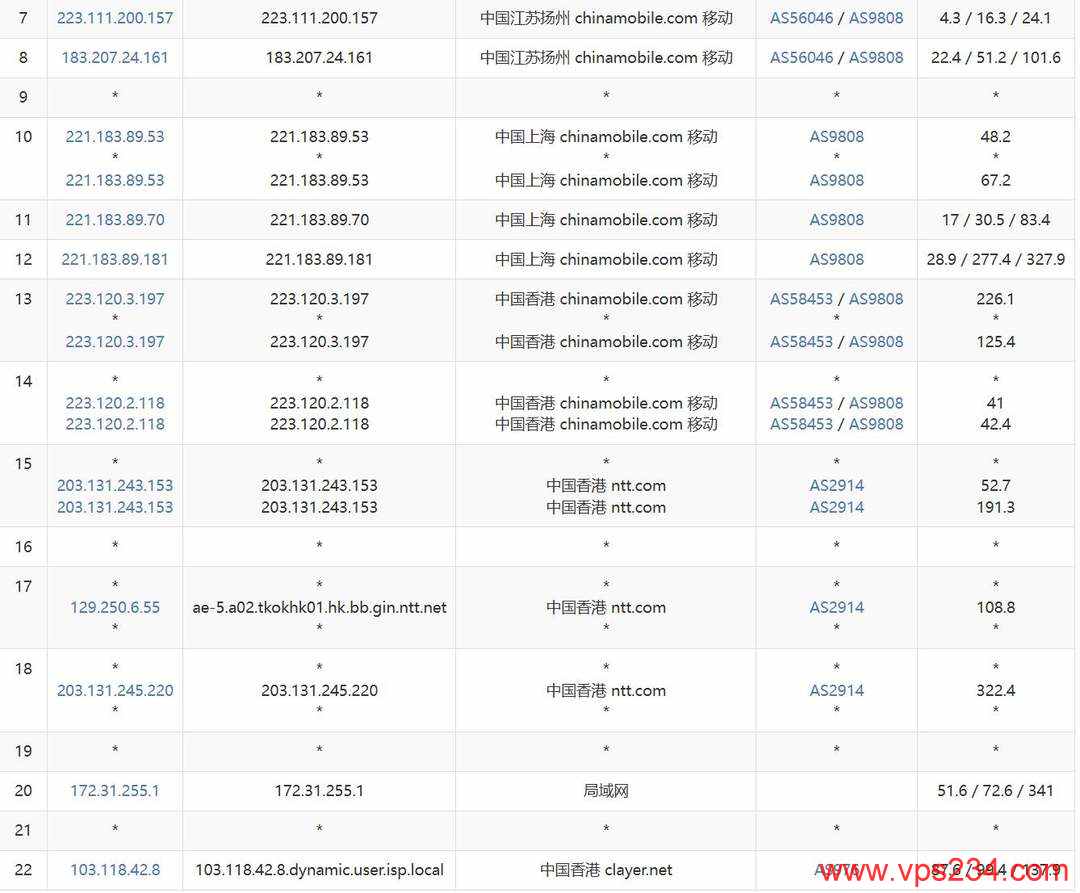 CUBECLOUD香港VPS网络测试-移动去程路由