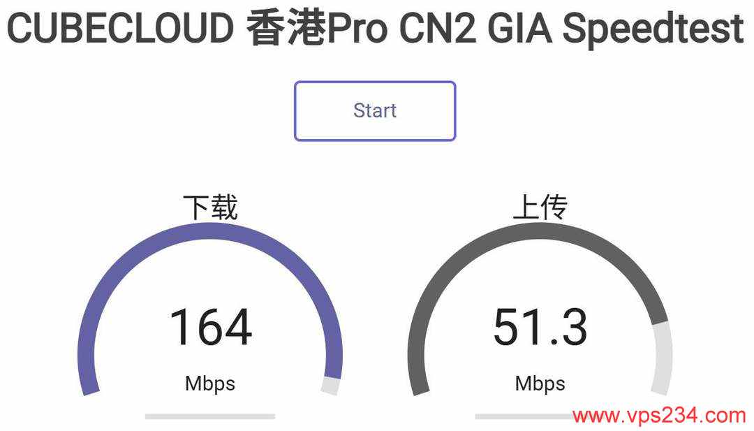 CUBECLOUD香港VPS网络测试-速度