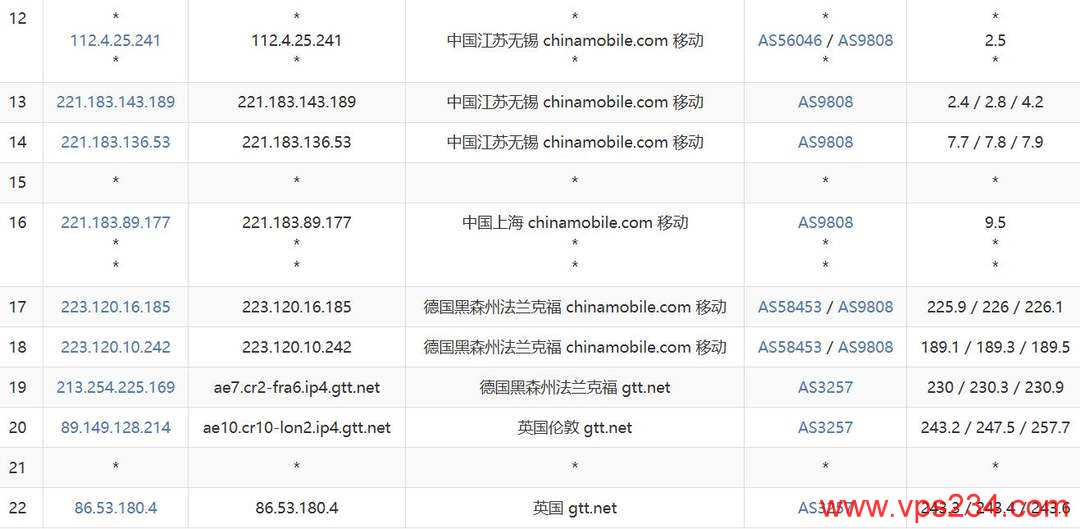 荫云英国VPS网络测试-移动去程路由