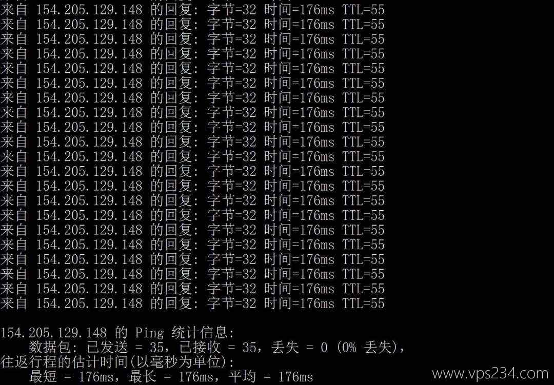 萤光云法国VPS网络测试-香港地区Ping平均延迟