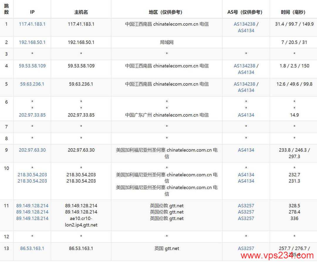 丽萨主机英国家宽VPS网络测试-电信去程路由