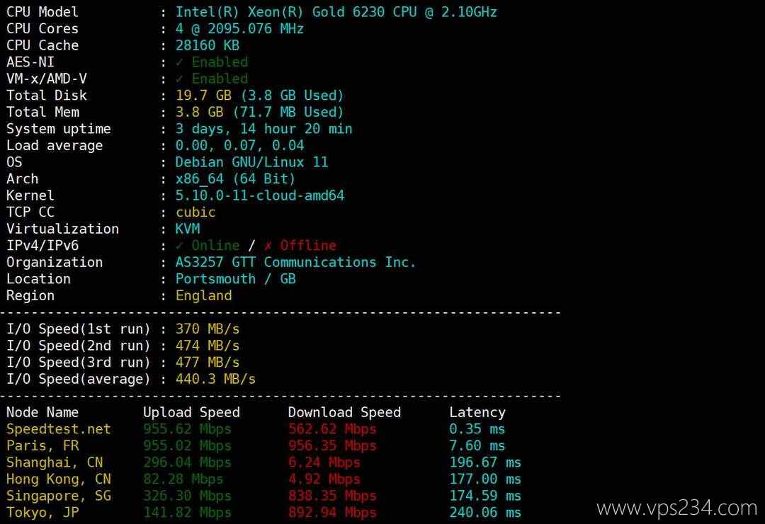 丽萨主机英国家宽VPS网络测试-服务器性能和速度