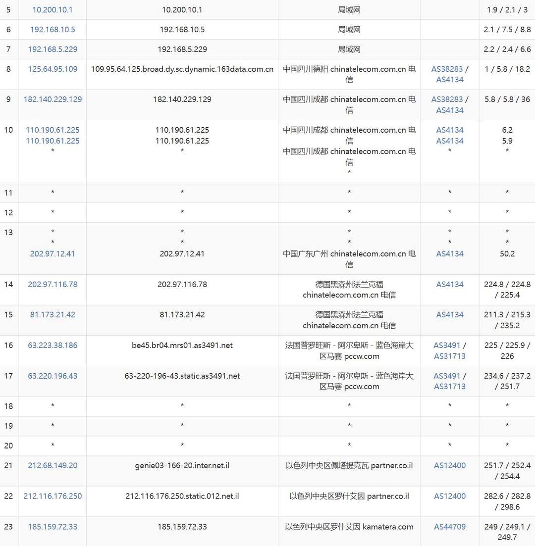 Kamatera中东VPS网络测试-电信去程路由
