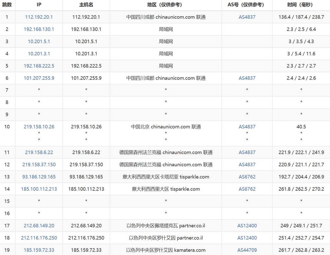 Kamatera中东VPS网络测试-联通去程路由