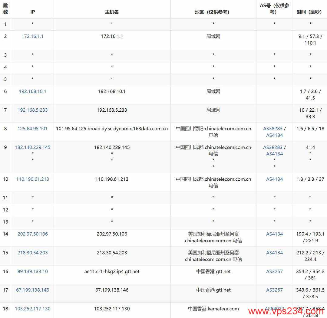Kamatera香港VPS网络测试-电信去程路由