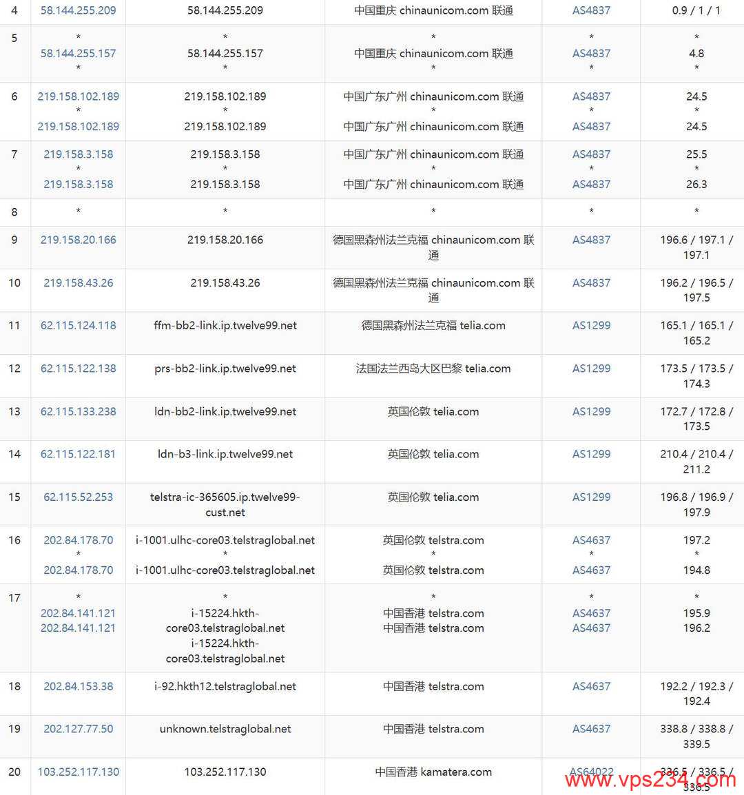 Kamatera香港VPS网络测试-联通去程路由