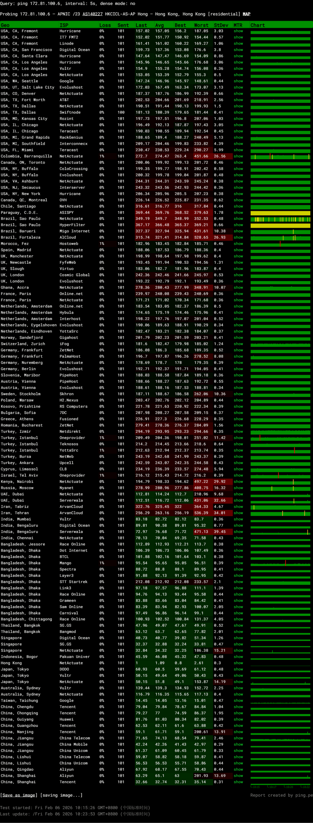 华纳云香港轻量云服务器网络测试-稳定性