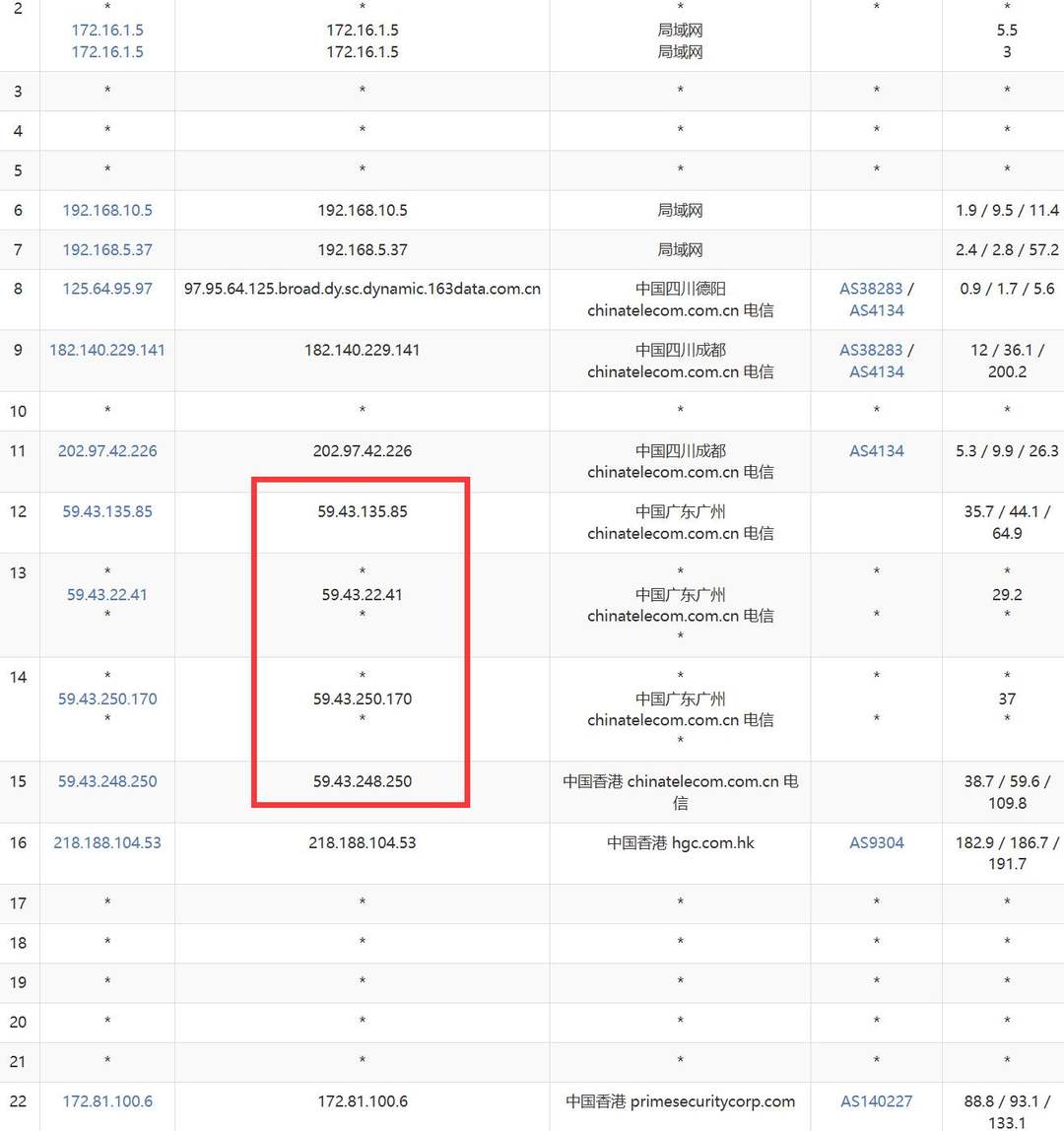 华纳云香港轻量云服务器网络测试-电信去程路由